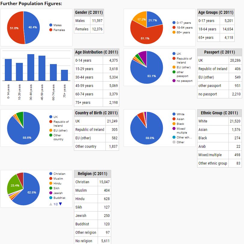 population Rickmansworth